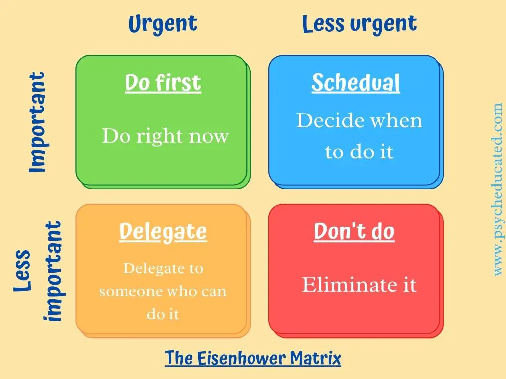 The Eisenhower Matrix