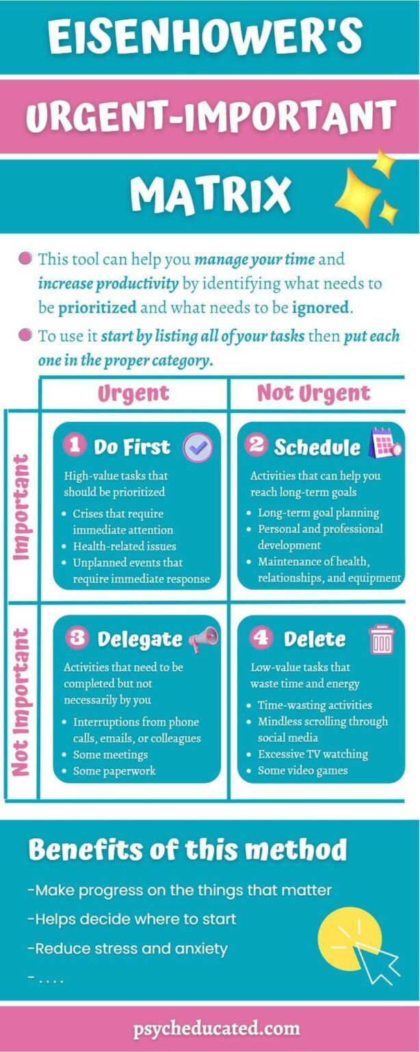 Urgent-Important Matrix: How To Master Prioritization and Time Management