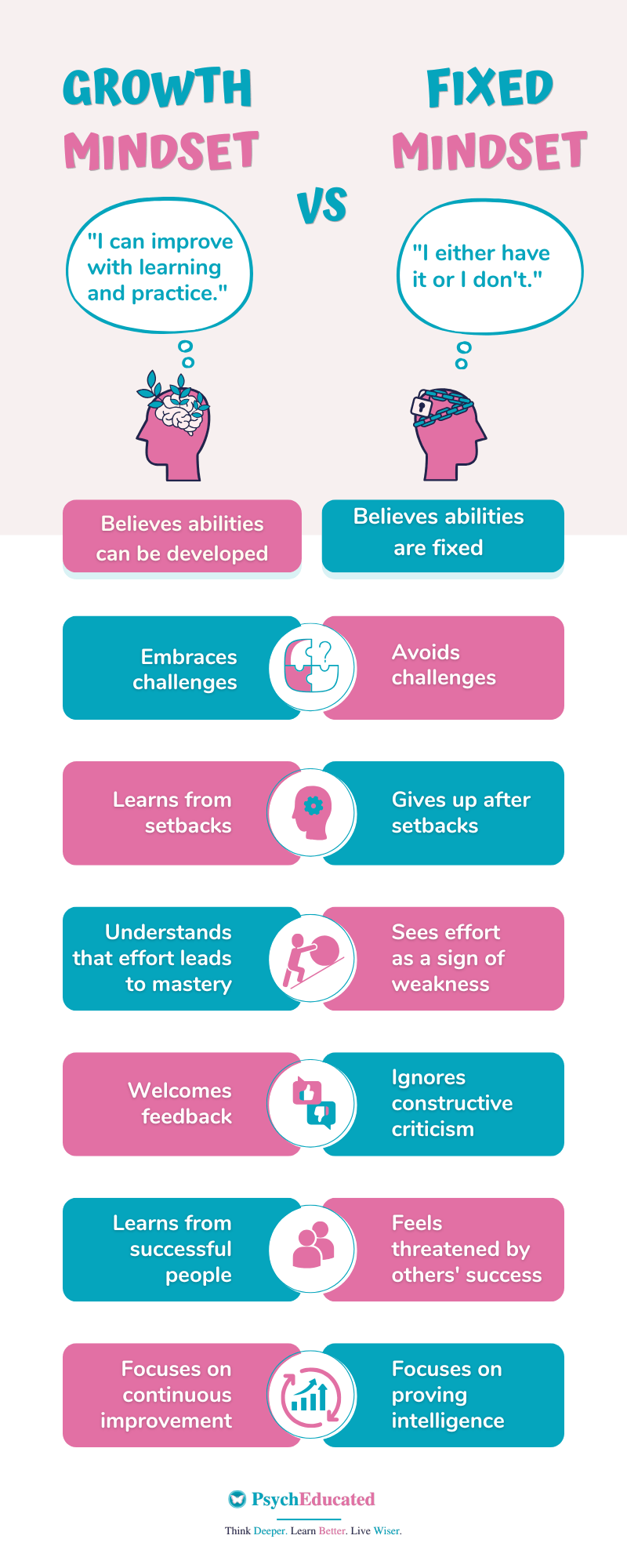 Growth mindset vs fixed mindset infographic